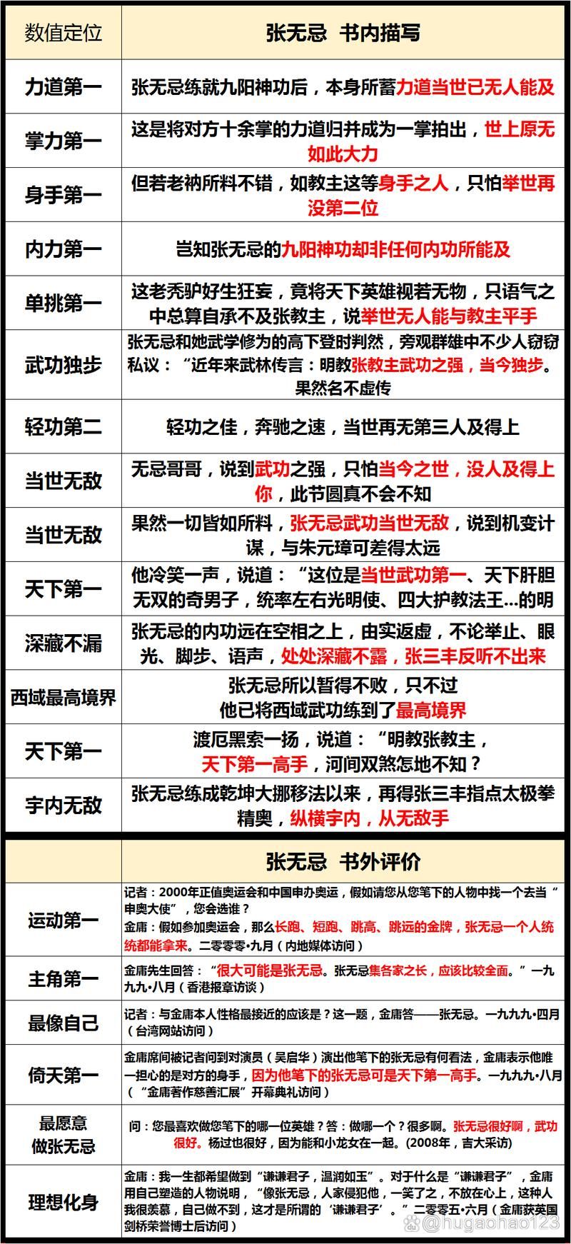 家庭生活FamilyFaring杨过游戏攻略分享新手必看