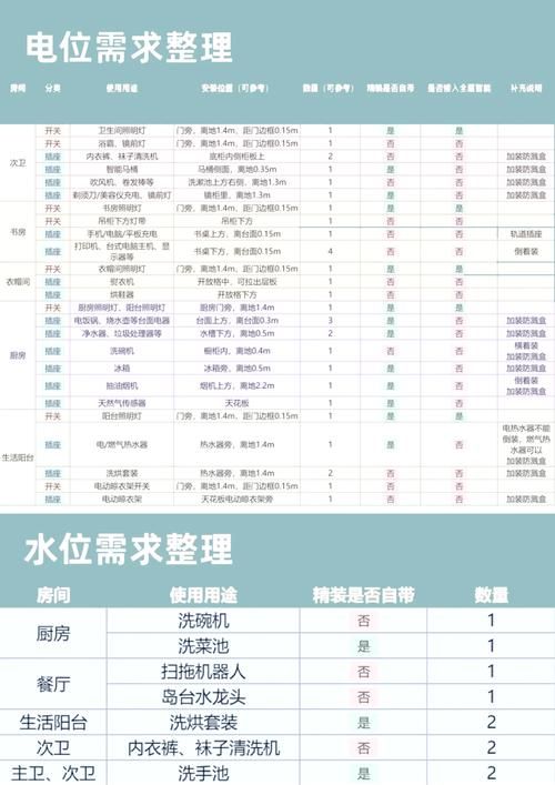 家庭生活最新版本是多少 现在升级有哪些好处