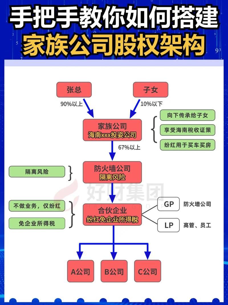 家族事业如何下载并注册 完整流程一次教会你