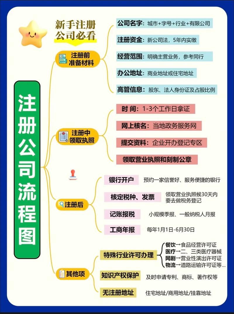 家族事业如何下载并注册 完整流程一次教会你 家族事业如何下载并注册 完整流程一次教会你