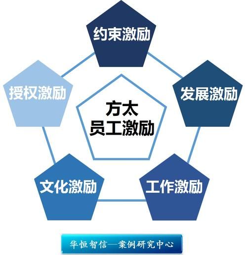 家族事业安卓应用 让家族企业管理更简单