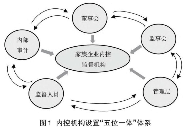 家族事业安卓应用 让家族企业管理更简单