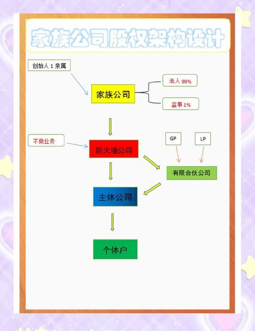 家族事业官网如何助力企业传承与创新发展