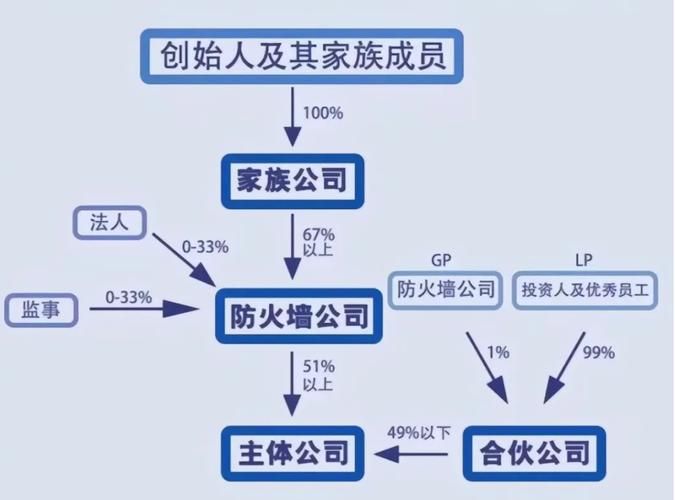 家族事业官网如何助力企业传承与创新发展