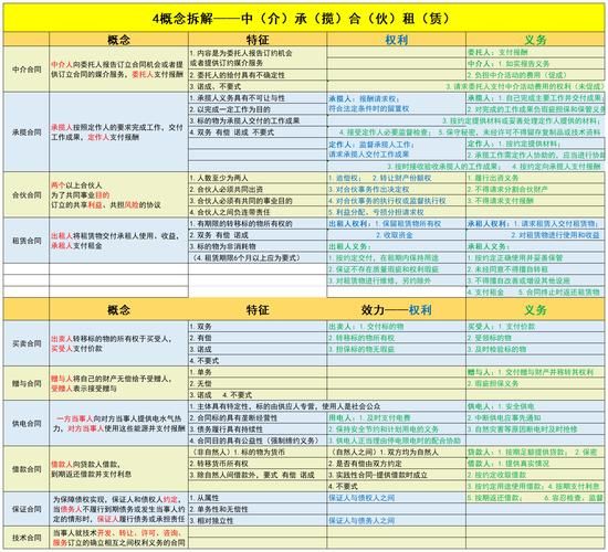 家族事业更新地址需要准备什么材料？看这篇就够了