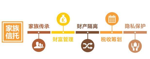 家族事业最新管理方法：让企业更上一层楼
