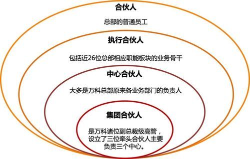 家族事业最新管理方法：让企业更上一层楼