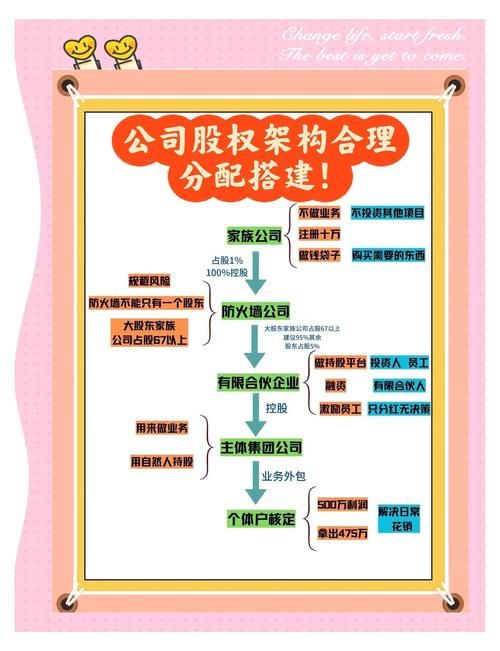 家族事业最新管理方法：让企业更上一层楼