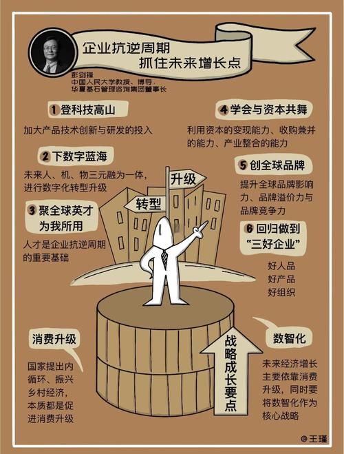 家族事业最新管理方法：让企业更上一层楼