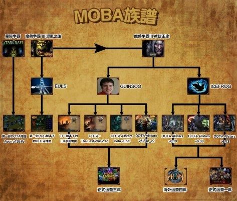 家族事业游戏官网常见问题解答与最新活动资讯