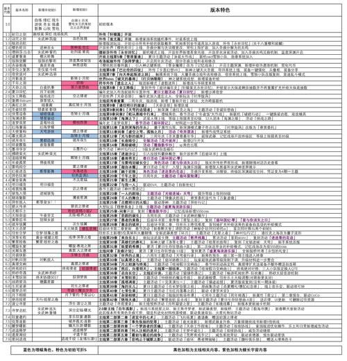 家族崩坏终极12.0最新版本号是多少 想知道最新版