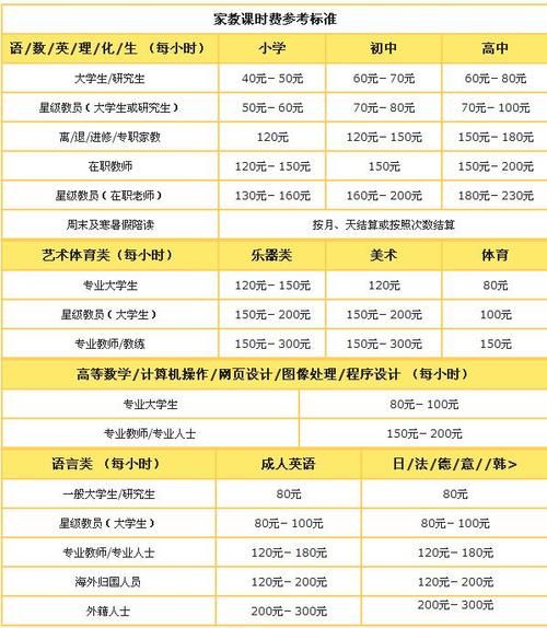 家贞教师官网在线辅导服务详细说明