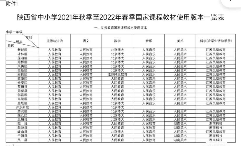 家贞教师版本大全免费下载 各科教材应有尽有