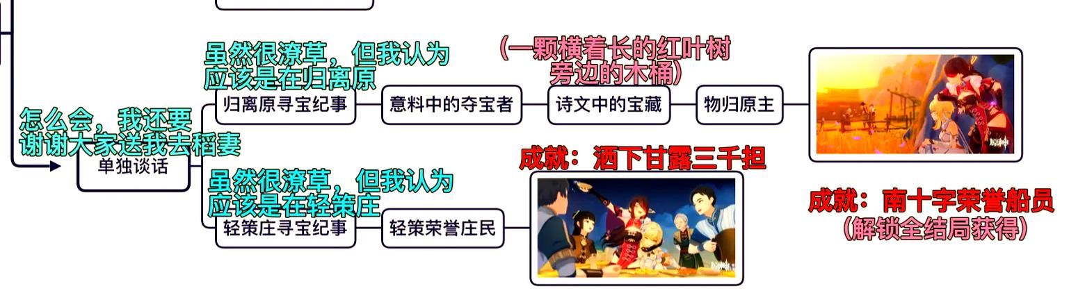 家里蹲女友杨过游戏结局大全 所有结局解锁方法