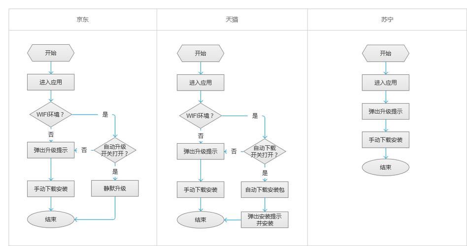 宾馆安卓系统升级步骤 让老旧设备焕发新生