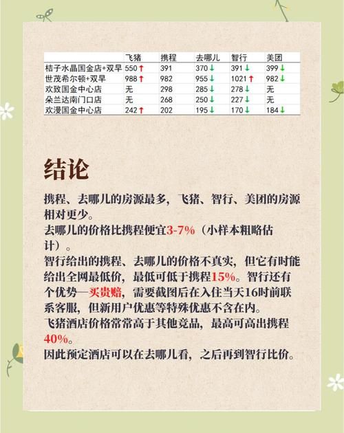 宾馆官方网站预订攻略省钱又省心