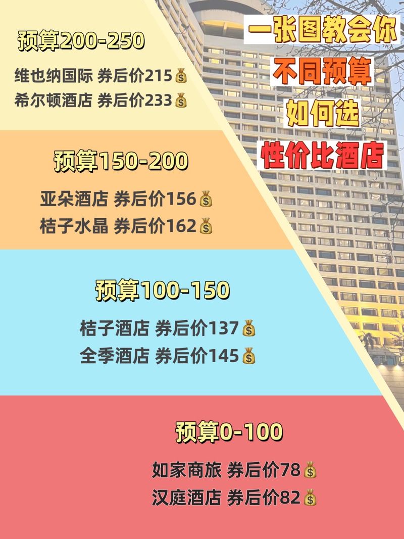 宾馆最新价格对比指南 省钱攻略看这篇就够了