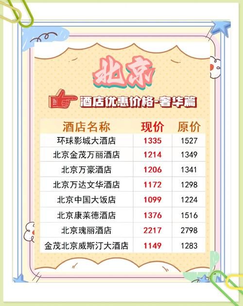 宾馆最新价格对比指南 省钱攻略看这篇就够了