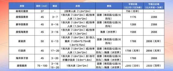 宾馆最新价格对比指南 省钱攻略看这篇就够了