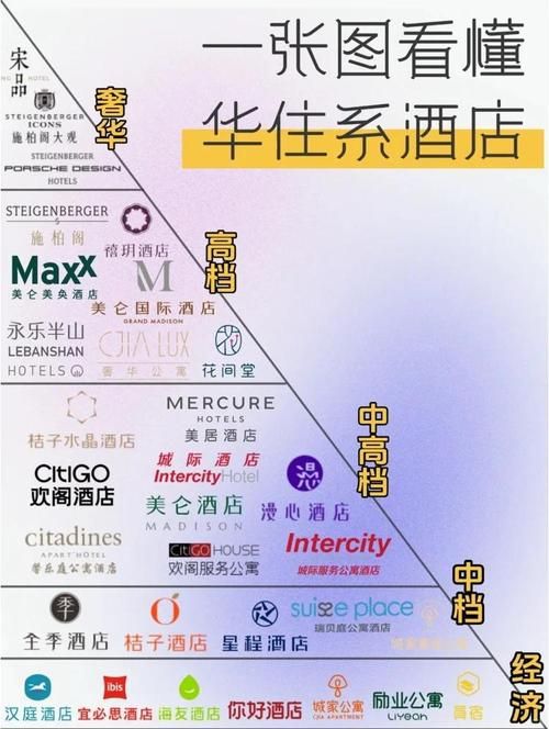 宾馆版本大全有哪些 这份指南告诉你