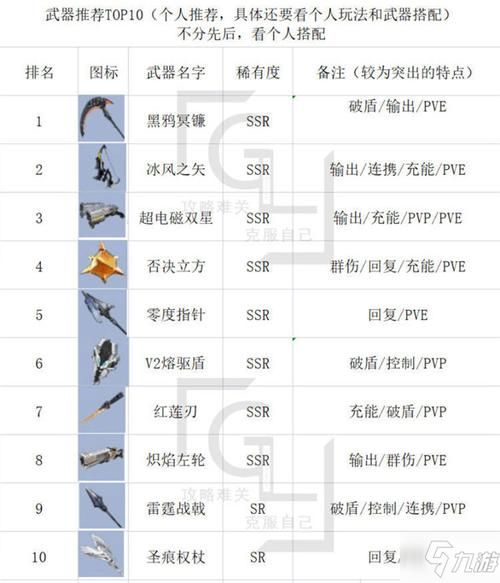 对魔忍阿莎姬杨过游戏常见问题解决方法汇总