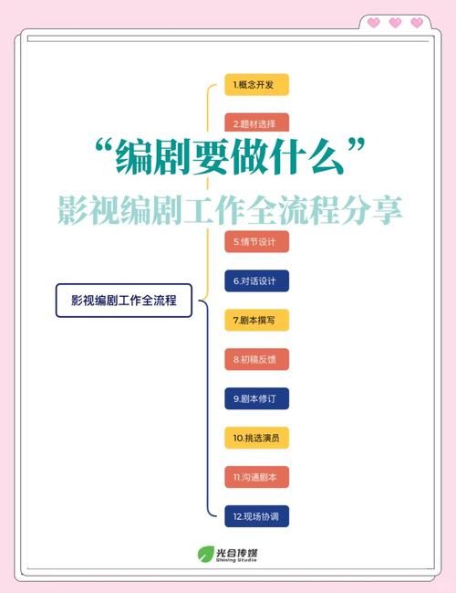 导演请拍摄各种各样的我如何下载 详细步骤解析