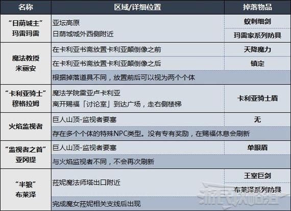 封印洞窟安卓版更新内容 新增关卡与装备一览