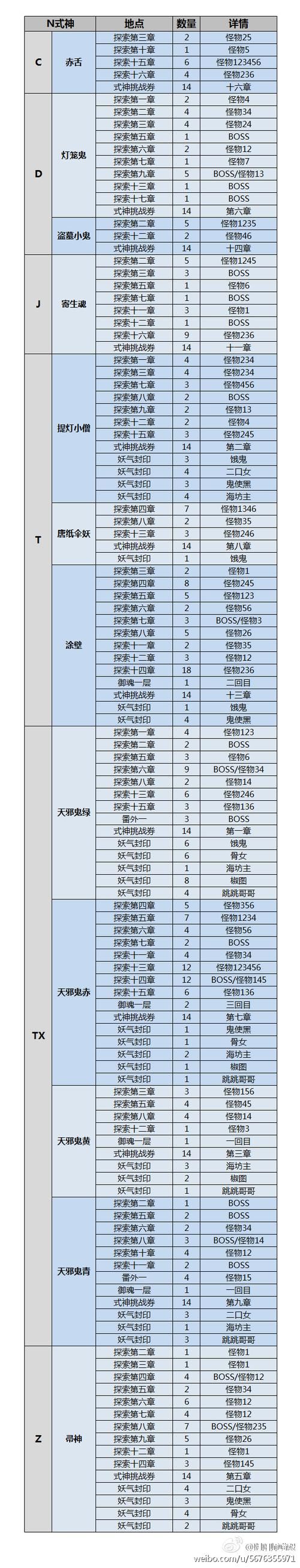 封印洞窟最新版本BOSS打法 轻松击败强力怪物