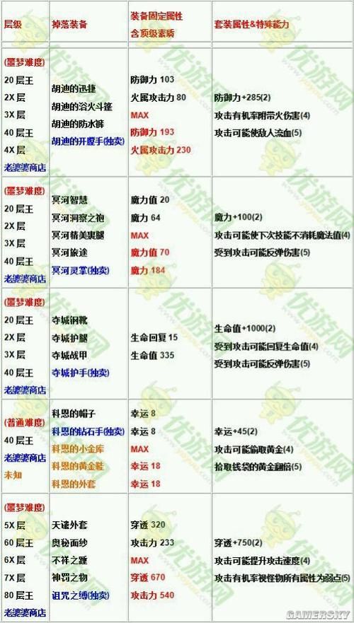 封印洞窟最新版本BOSS打法 轻松击败强力怪物