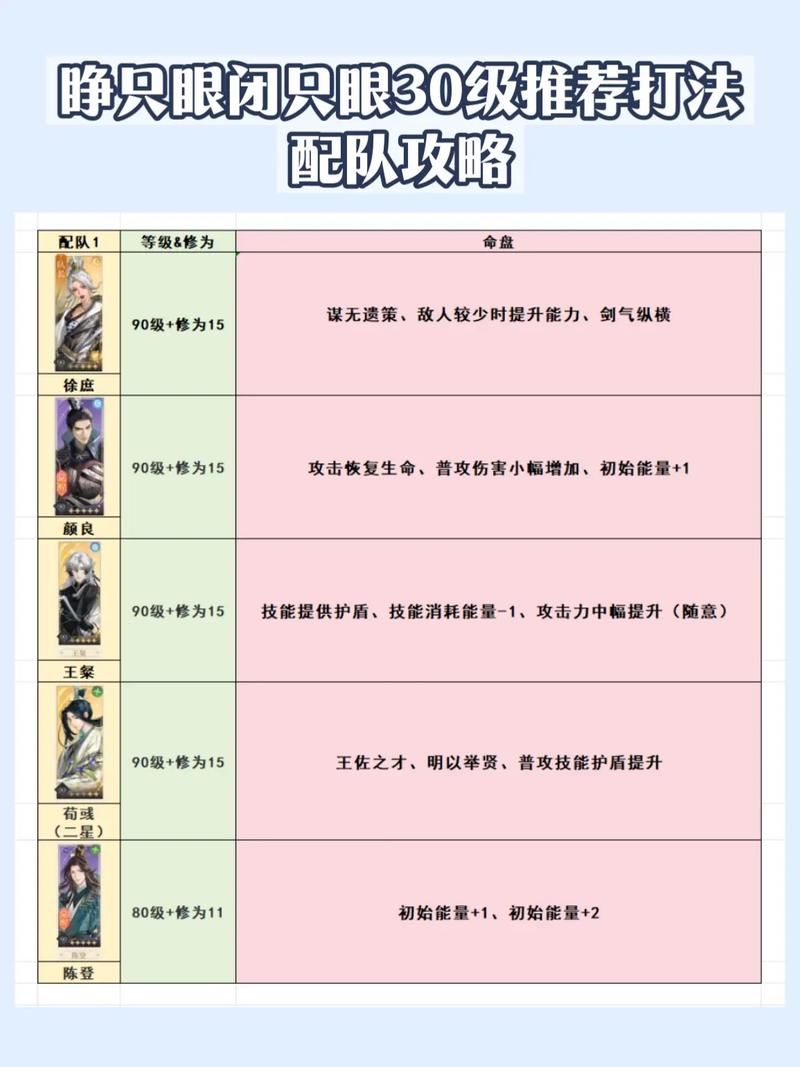 封印洞窟最新版本BOSS打法 轻松击败强力怪物