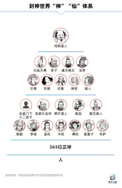 封神传骑最新战力排行榜谁才是最强神仙