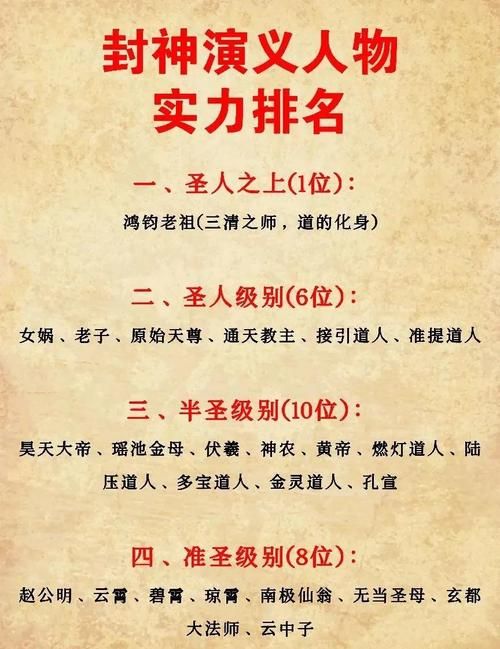 封神传骑最新战力排行榜谁才是最强神仙