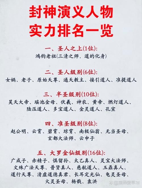 封神传骑最新战力排行榜谁才是最强神仙