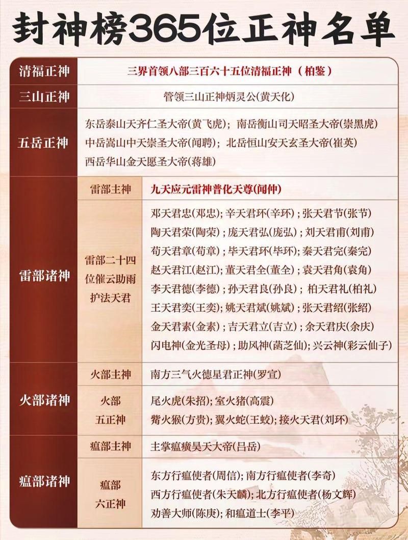 封神传骑最新战力排行榜谁才是最强神仙