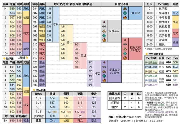 小十七11部合集游戏攻略全收集 成就达成必备手册