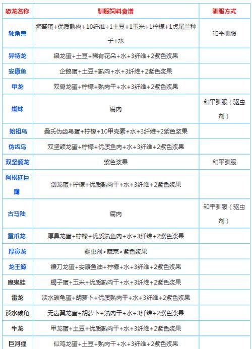 小翠危机重重杨过游戏攻略大全新手必看教程