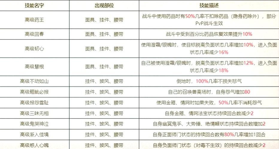 小翠危机重重版本大全玩法技巧全解析