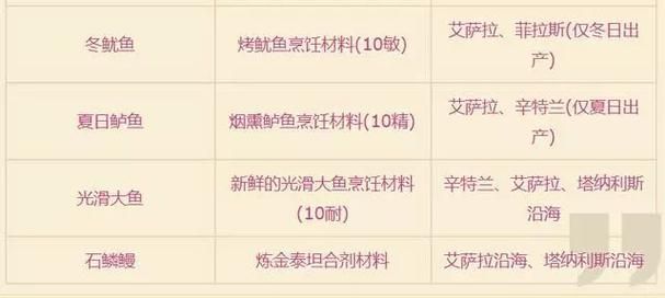 少女之剑与秘密的协奏曲版本大全 玩家必备的版本指南