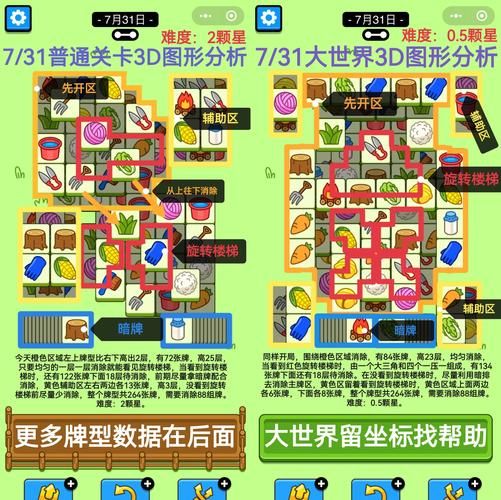 少女异闻录最新攻略分享 快速通关技巧大公开