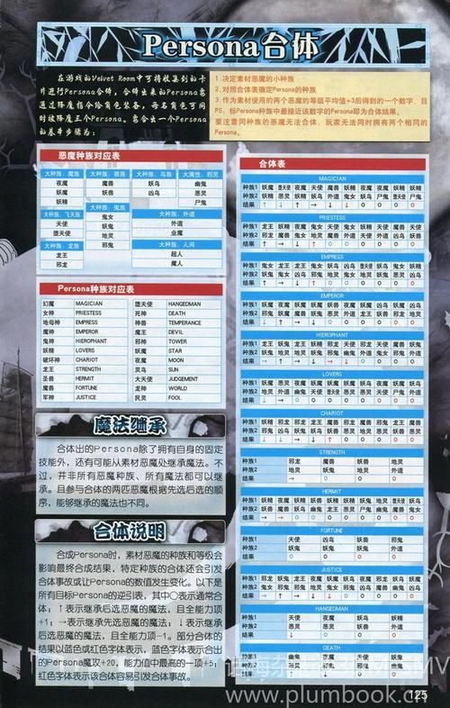 少女异闻录最新攻略分享 快速通关技巧大公开