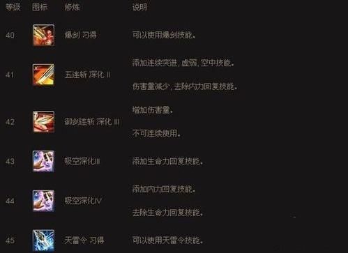 少年阿宾杨过游戏角色技能加点推荐最强搭配