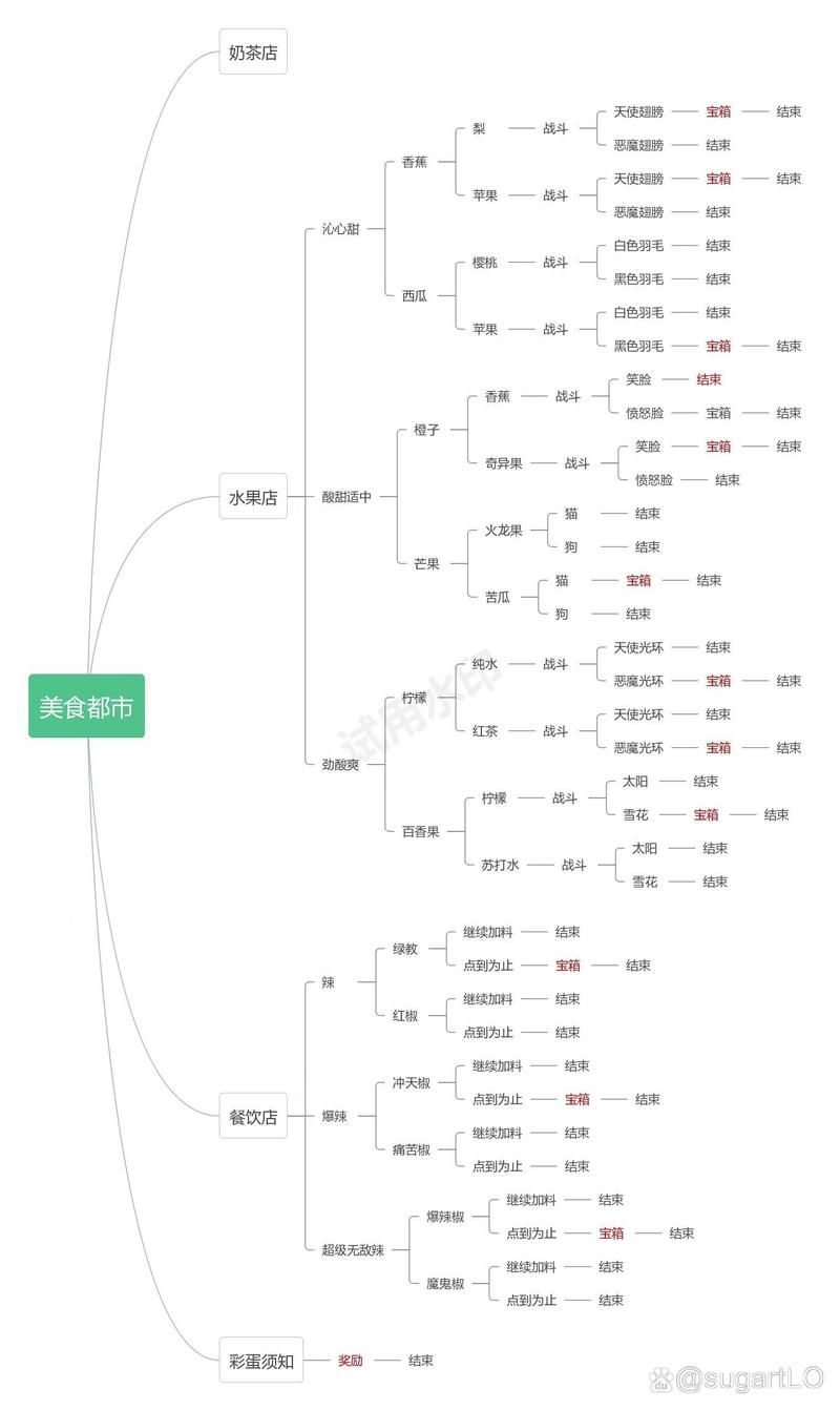 居家派对版本大全 从美食到游戏的完整攻略