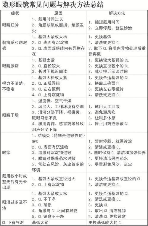 居民最新版本使用问题汇总 常见故障解决方法