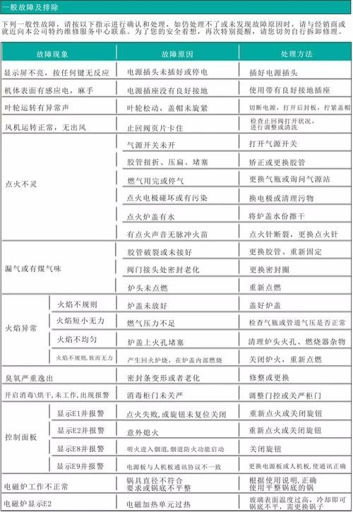 居民最新版本使用问题汇总 常见故障解决方法