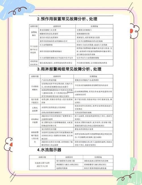 居民最新版本使用问题汇总 常见故障解决方法
