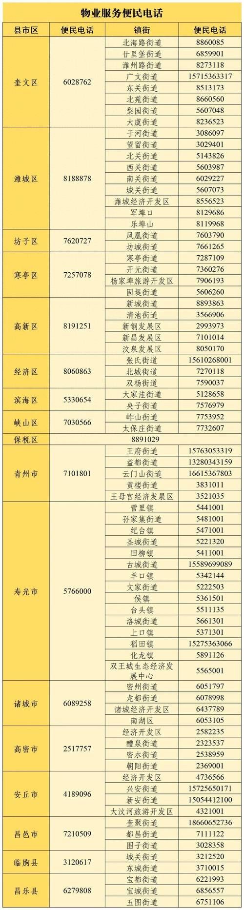 居民最新版本是多少 当前版本号查询方法