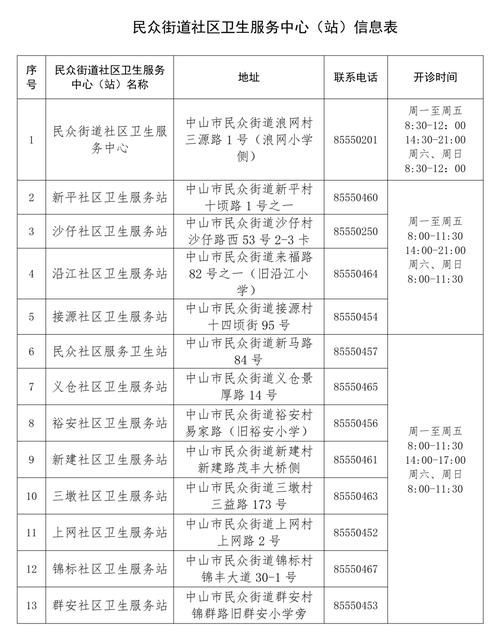 居民最新版本是多少 当前版本号查询方法