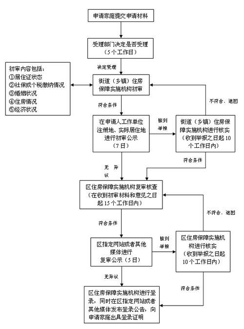 居民版本大全免费获取途径及注意事项