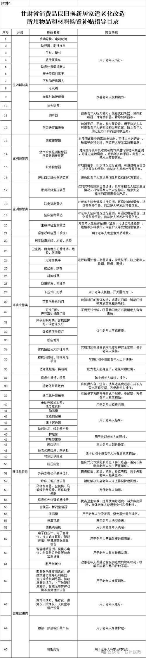 居民版本大全免费获取途径及注意事项