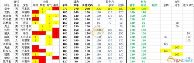 屌丝猎艳记2最新版本是多少 最新版安装教程一览